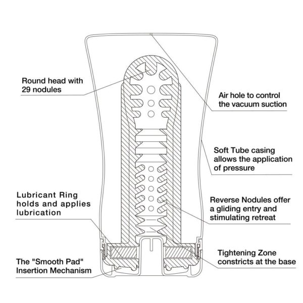 Tenga Soft Tube Cup 03